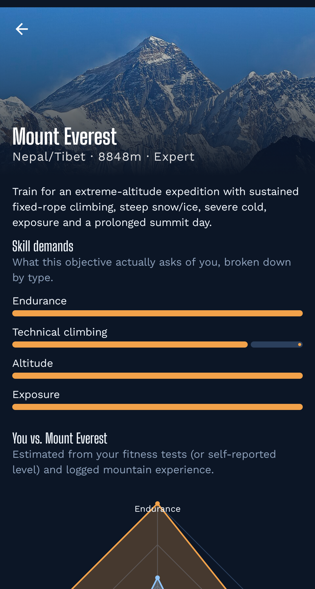App screen: Mount Everest with skill demands for endurance, technical climbing, altitude and exposure, and a you-versus-mountain chart